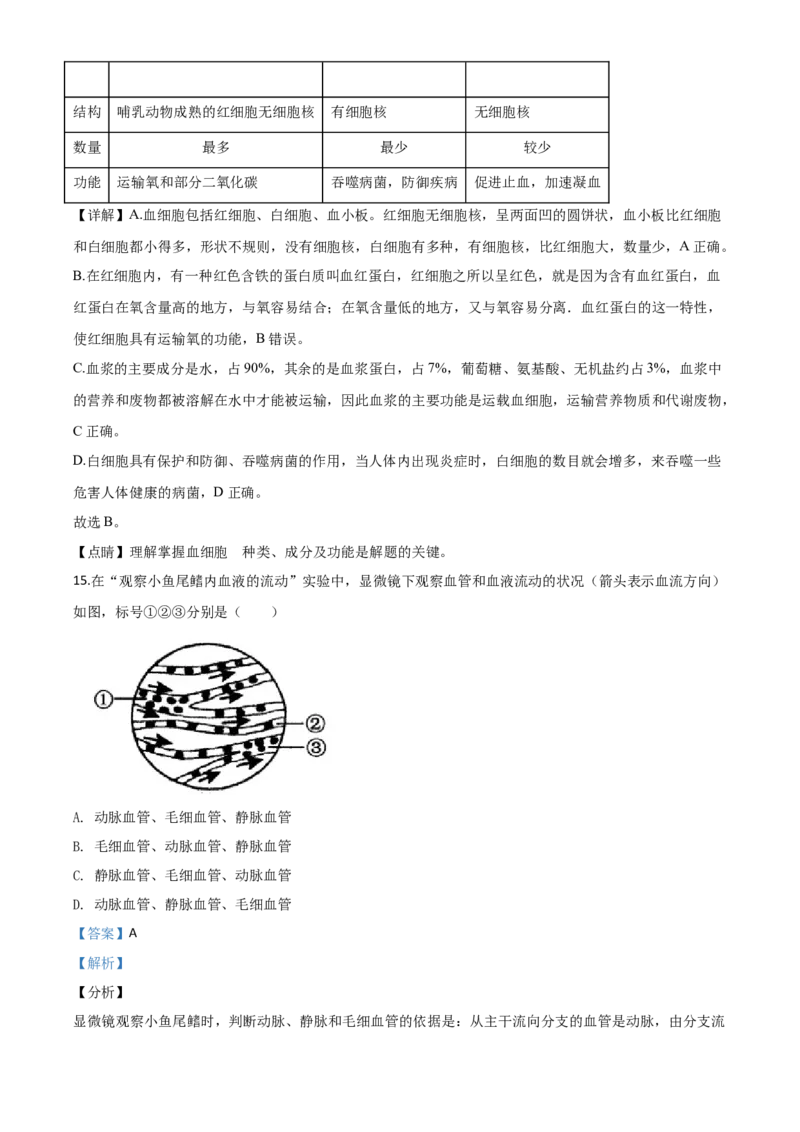 精品解析：黑龙江省齐齐哈尔市、黑河市、大兴安岭地区2020年中考生物试题（解析版）_8.生物中考真题2015-2024年_2020生物真题74份