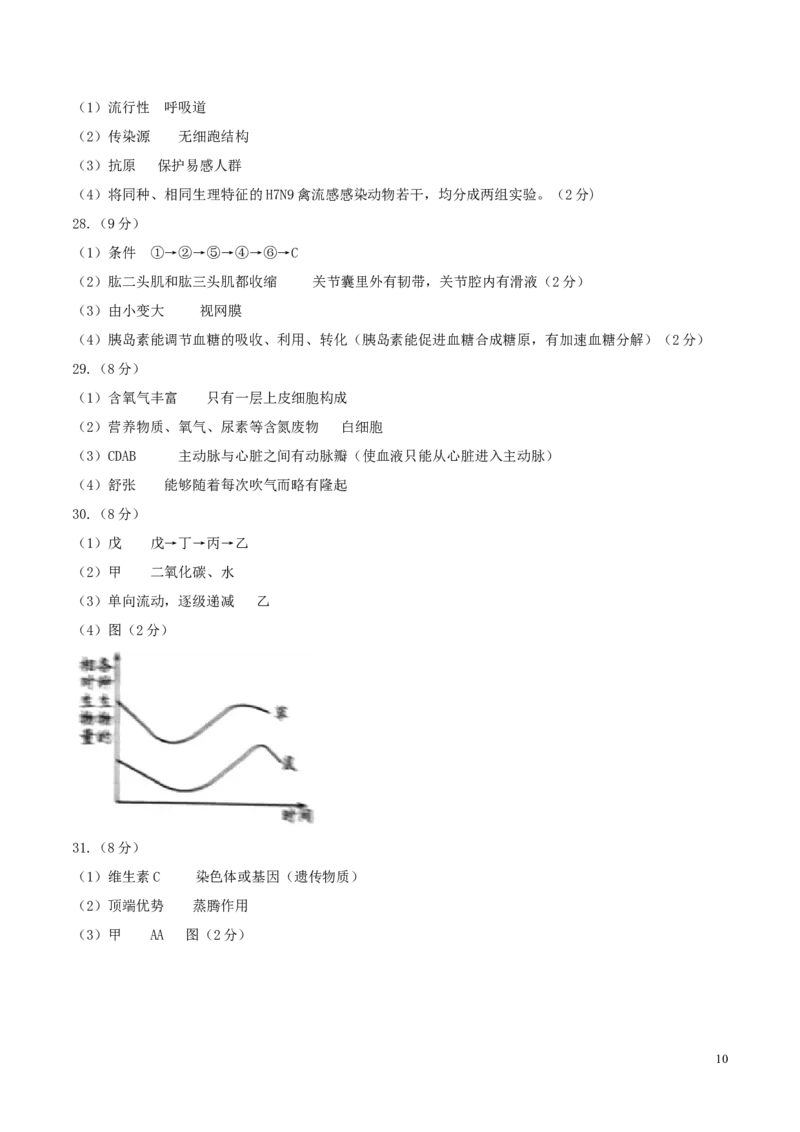 山东省潍坊市2017年中考生物真题试题（含答案）_8.生物中考真题2015-2024年_2017年全国中考生物124份