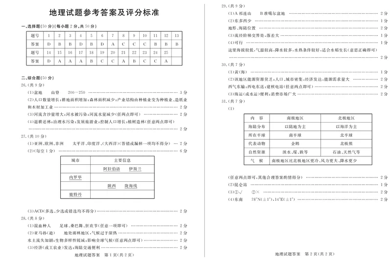 山东省东营市2015年中考地理真题试题（含扫描答案）_9.地理中考真题2015-2024年_2015年全国中考地理113份