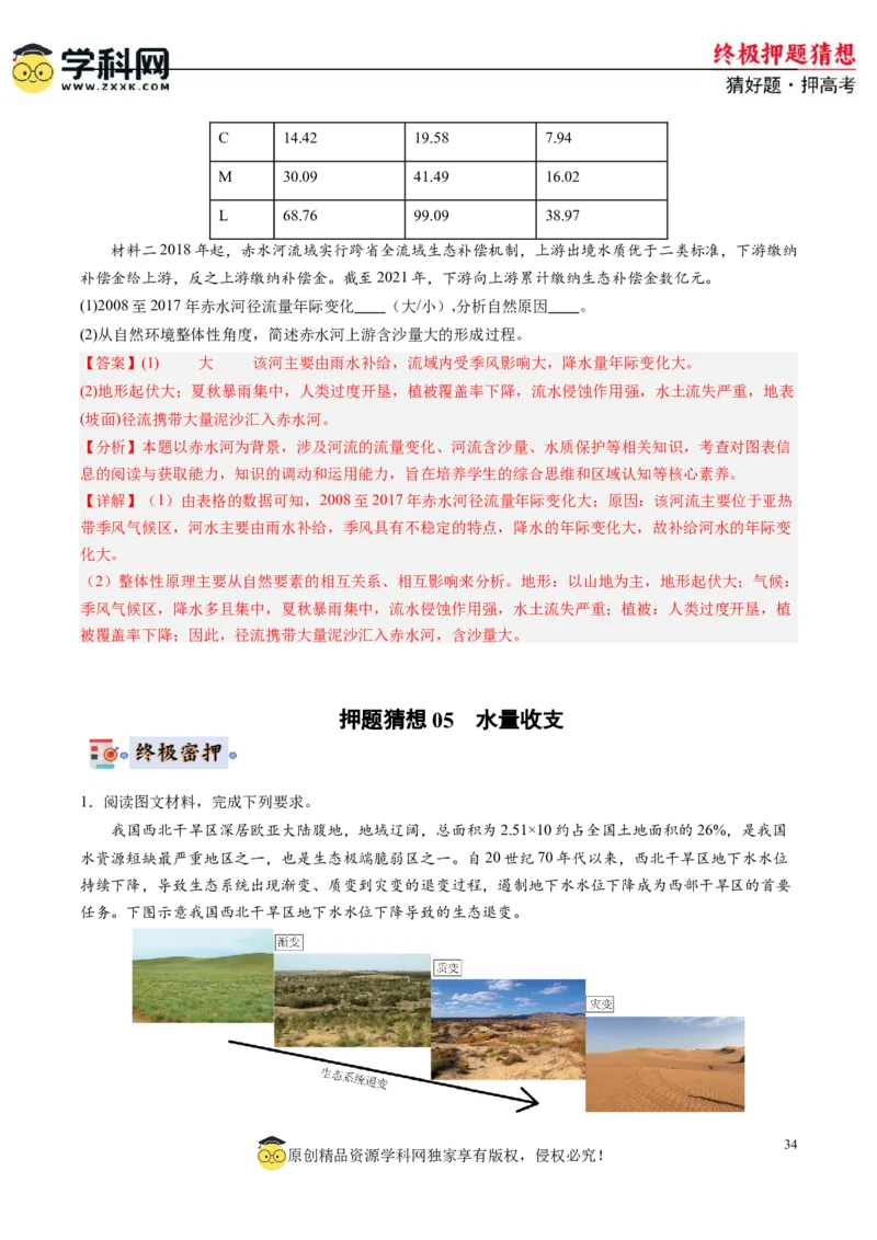 地理-2024年高考终极押题猜想（解析版）_2024高考押题卷_62024学科网全系列_212024年高考终极押题猜想_地理-2024年高考终极押题猜想