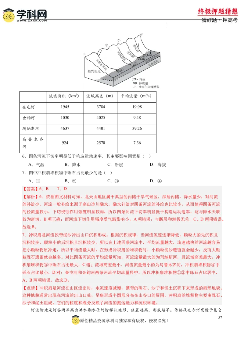地理-2024年高考终极押题猜想（解析版）_2024高考押题卷_62024学科网全系列_212024年高考终极押题猜想_地理-2024年高考终极押题猜想