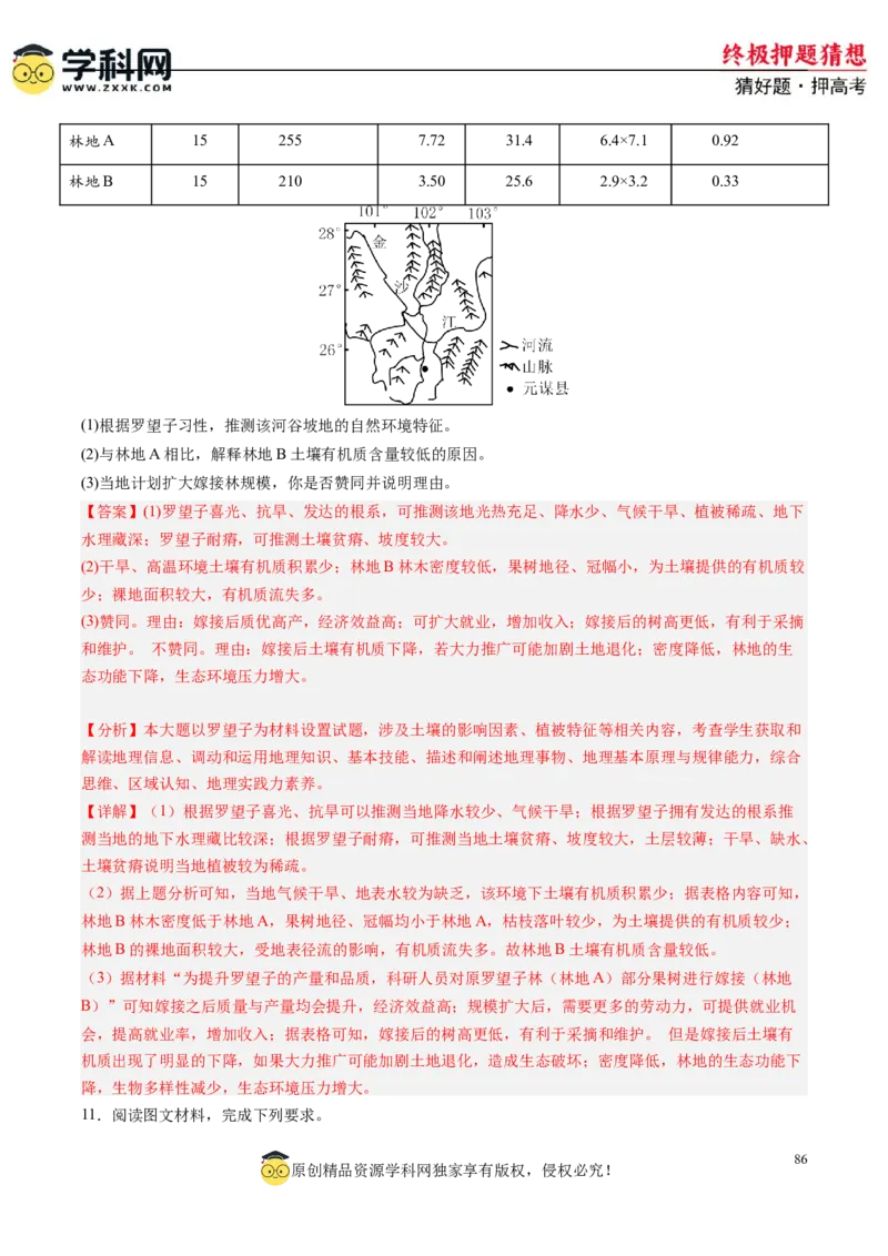 地理-2024年高考终极押题猜想（解析版）_2024高考押题卷_62024学科网全系列_212024年高考终极押题猜想_地理-2024年高考终极押题猜想