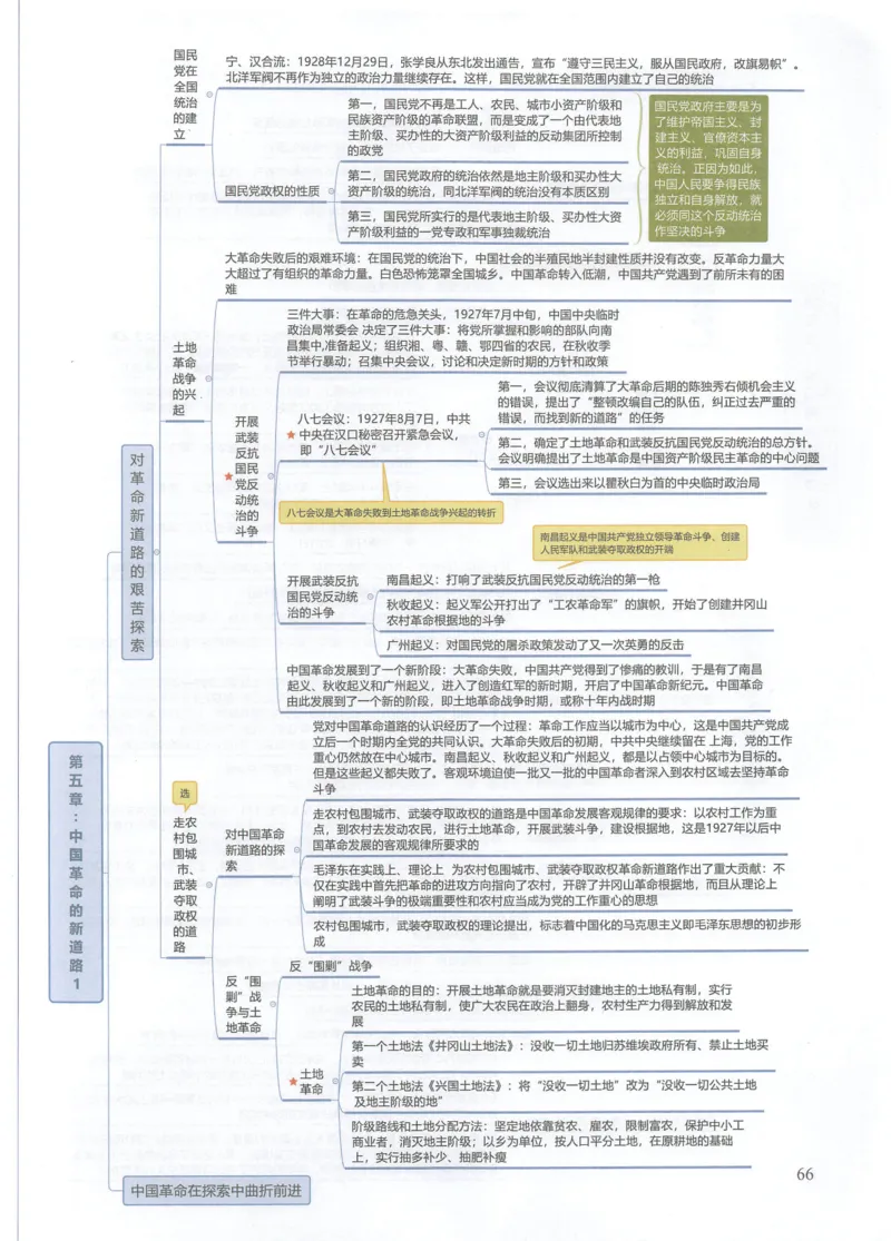 史纲思维导图_考研政治真题_03.赠送：政治四科思维导图