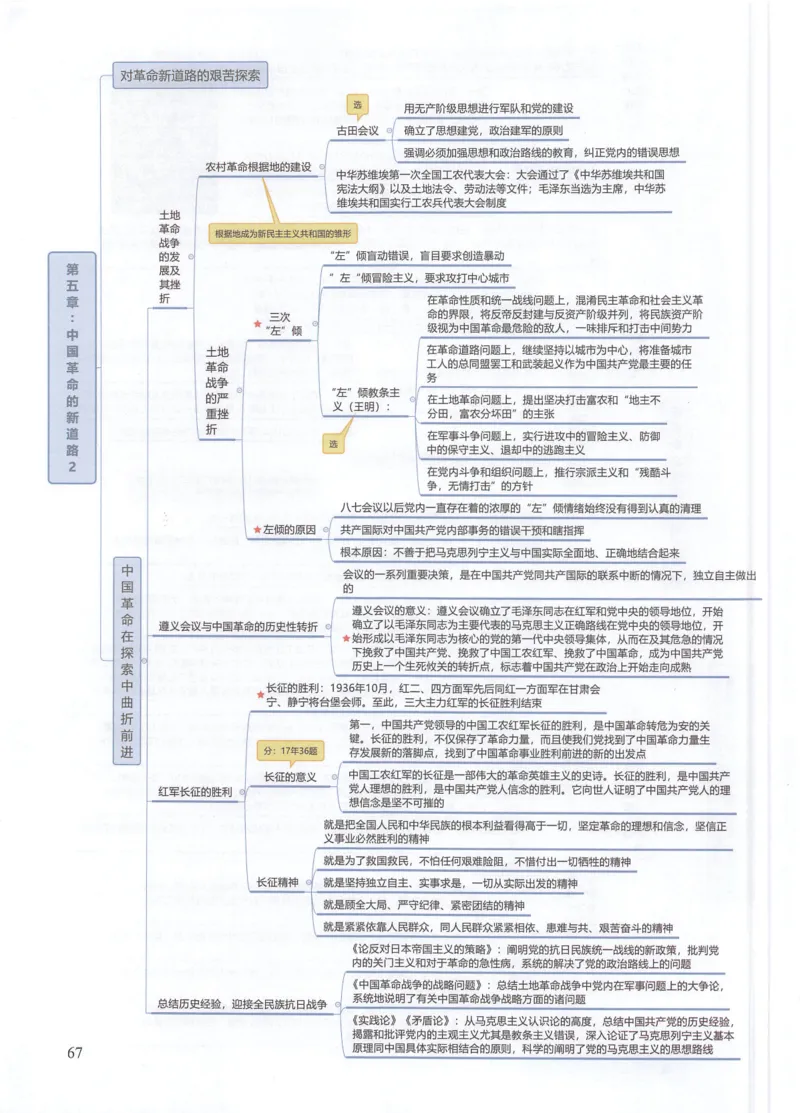 史纲思维导图_考研政治真题_03.赠送：政治四科思维导图