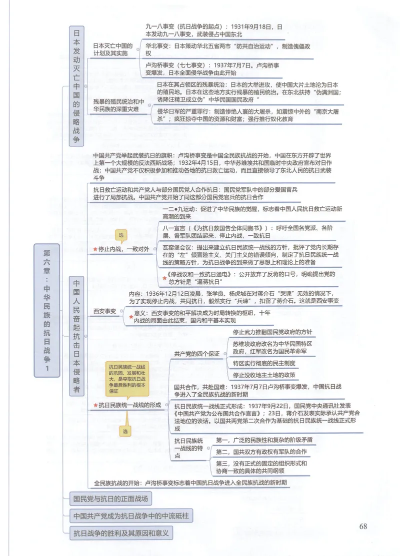 史纲思维导图_考研政治真题_03.赠送：政治四科思维导图