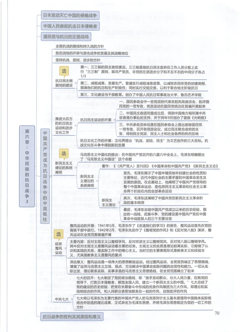史纲思维导图_考研政治真题_03.赠送：政治四科思维导图