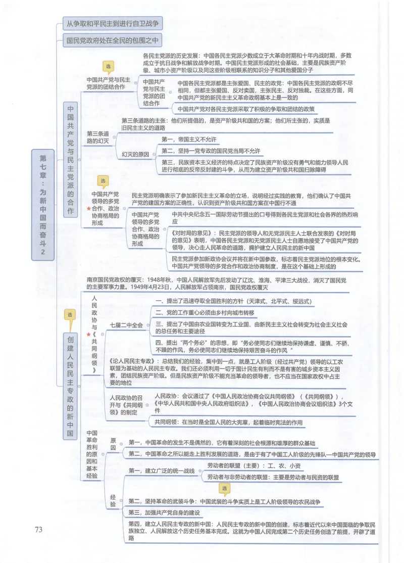 史纲思维导图_考研政治真题_03.赠送：政治四科思维导图