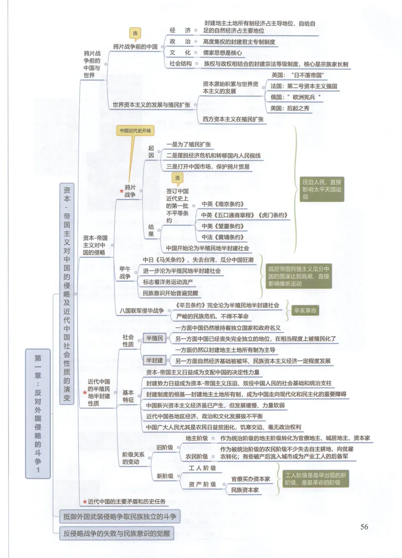 史纲思维导图_考研政治真题_03.赠送：政治四科思维导图