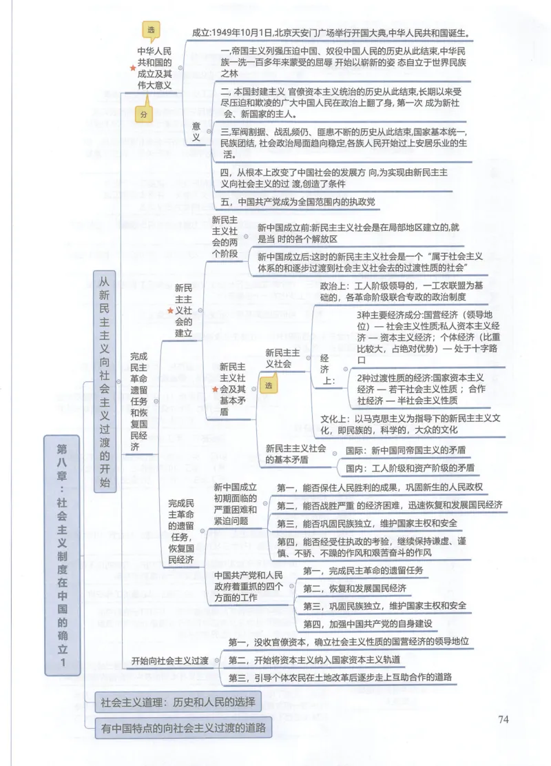史纲思维导图_考研政治真题_03.赠送：政治四科思维导图