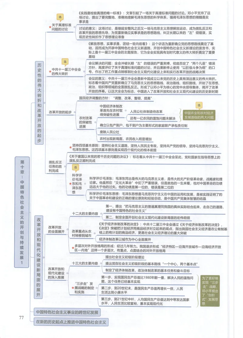 史纲思维导图_考研政治真题_03.赠送：政治四科思维导图