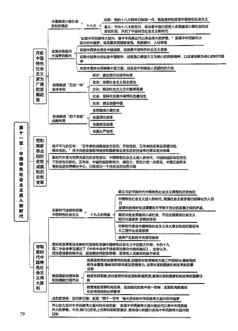 史纲思维导图_考研政治真题_03.赠送：政治四科思维导图