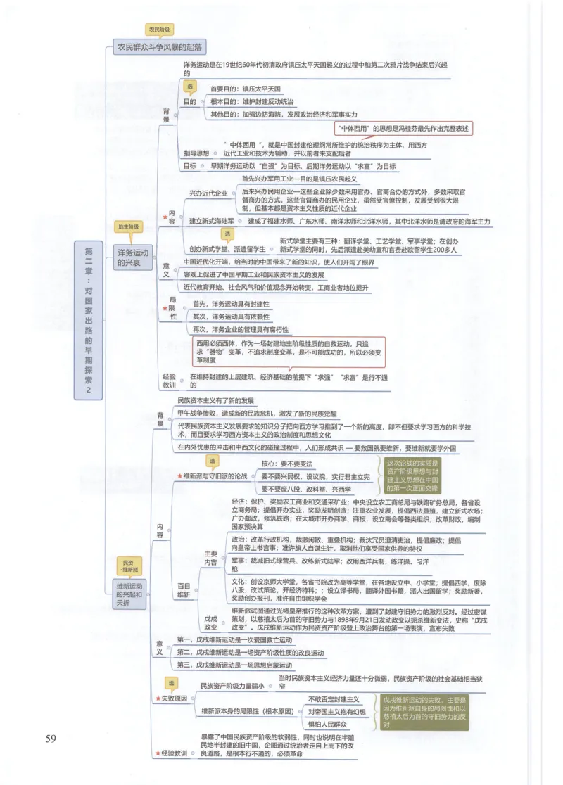 史纲思维导图_考研政治真题_03.赠送：政治四科思维导图