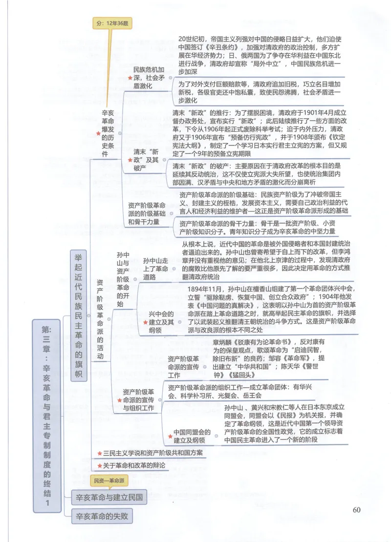 史纲思维导图_考研政治真题_03.赠送：政治四科思维导图