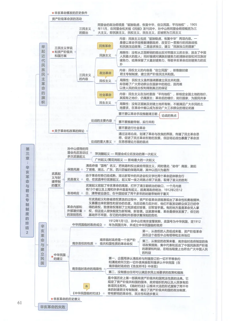 史纲思维导图_考研政治真题_03.赠送：政治四科思维导图