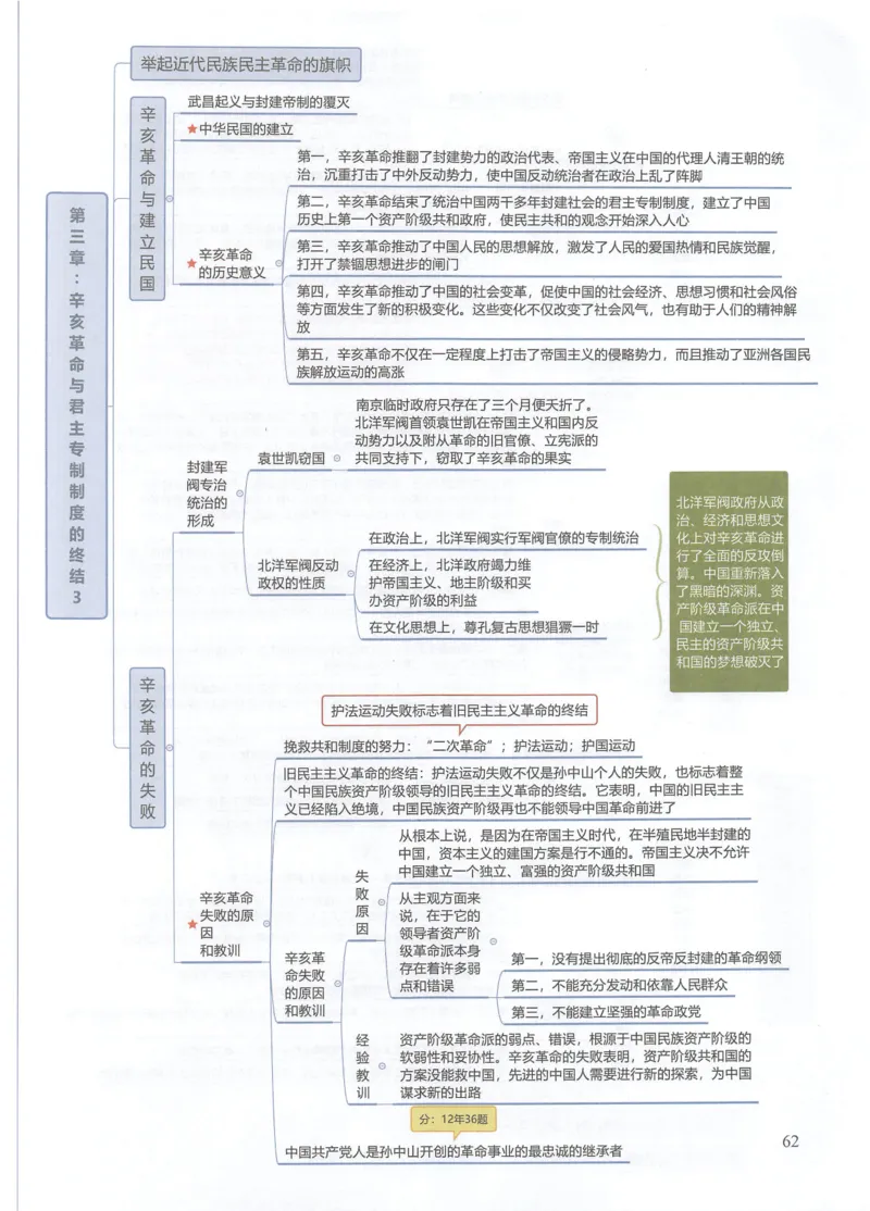 史纲思维导图_考研政治真题_03.赠送：政治四科思维导图