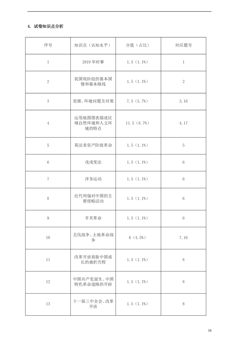 浙江省金华市2019年中考社会法治真题试题（含解析）_6.历史中考真题2015-2024年_2019年全国中考历史170份
