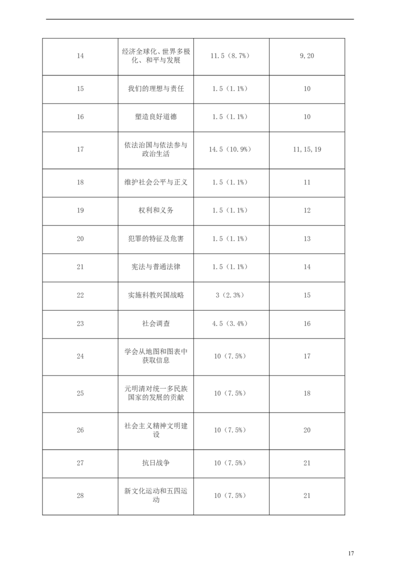 浙江省金华市2019年中考社会法治真题试题（含解析）_6.历史中考真题2015-2024年_2019年全国中考历史170份