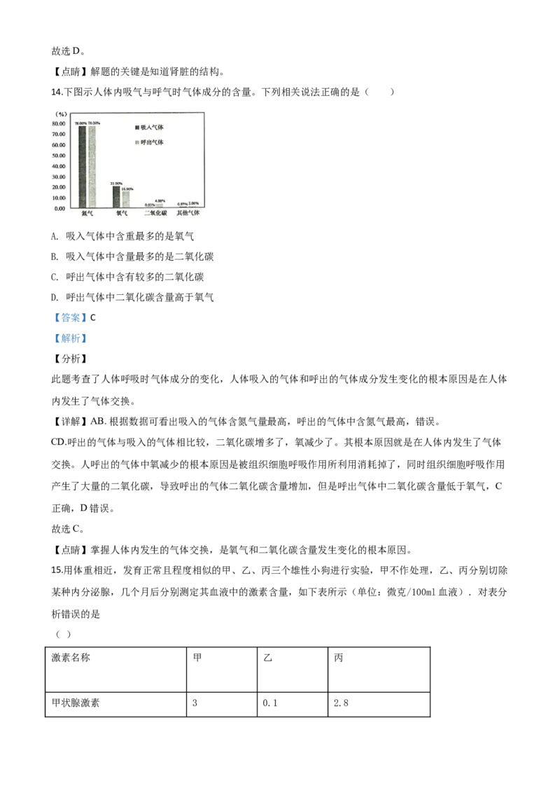 精品解析：山东省滨州市2020年中考生物试题（解析版）_8.生物中考真题2015-2024年_2020生物真题74份_2020年中考真题精品解析生物（山东滨州卷）精编word版