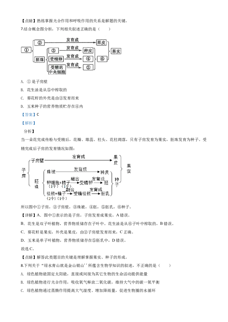 精品解析：山东省滨州市2020年中考生物试题（解析版）_8.生物中考真题2015-2024年_2020生物真题74份_2020年中考真题精品解析生物（山东滨州卷）精编word版