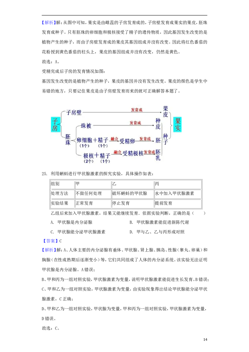 湖南省湘潭市2018年中考生物真题试题（含解析）_8.生物中考真题2015-2024年_2018年全国中考生物141份