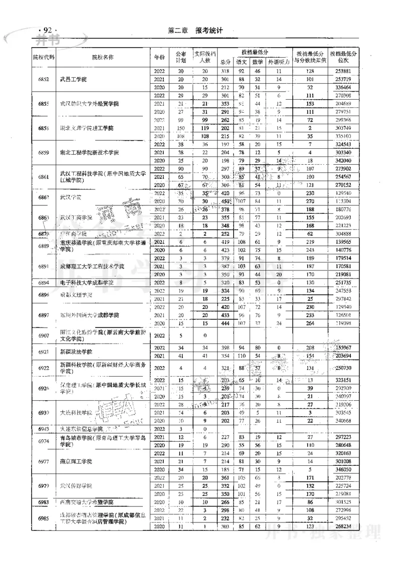 文科--最新2023版2020-2022年报考及录取统计_1.高考2025全国各省真题+答案_必看高考志愿填报价值2999_高考志愿填报_13-河南_河南17-23年_河南招生之友全套_往年版本