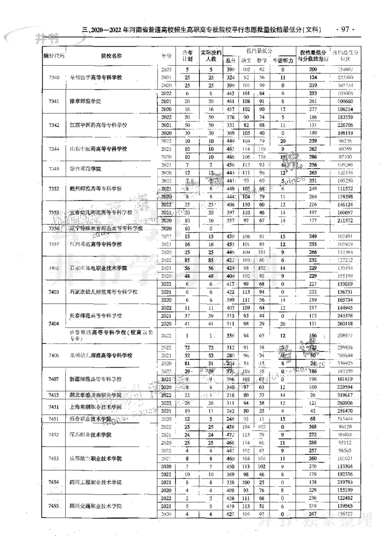 文科--最新2023版2020-2022年报考及录取统计_1.高考2025全国各省真题+答案_必看高考志愿填报价值2999_高考志愿填报_13-河南_河南17-23年_河南招生之友全套_往年版本