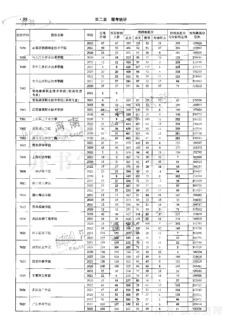 文科--最新2023版2020-2022年报考及录取统计_1.高考2025全国各省真题+答案_必看高考志愿填报价值2999_高考志愿填报_13-河南_河南17-23年_河南招生之友全套_往年版本