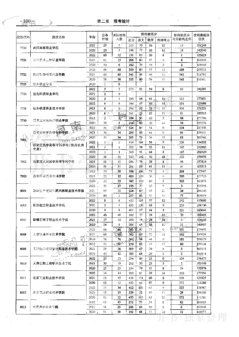 文科--最新2023版2020-2022年报考及录取统计_1.高考2025全国各省真题+答案_必看高考志愿填报价值2999_高考志愿填报_13-河南_河南17-23年_河南招生之友全套_往年版本