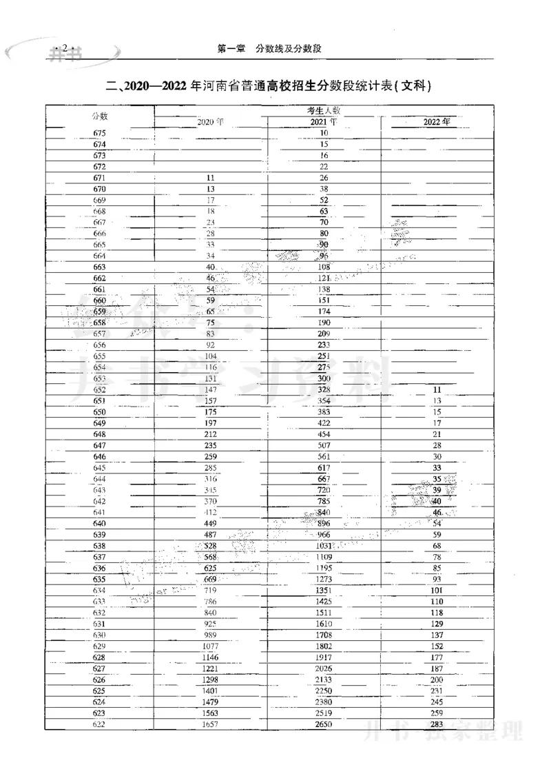 文科--最新2023版2020-2022年报考及录取统计_1.高考2025全国各省真题+答案_必看高考志愿填报价值2999_高考志愿填报_13-河南_河南17-23年_河南招生之友全套_往年版本