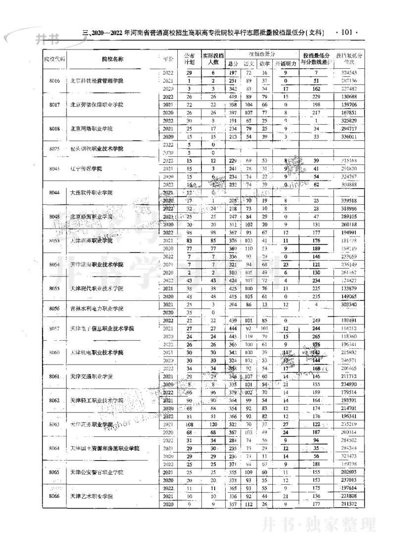 文科--最新2023版2020-2022年报考及录取统计_1.高考2025全国各省真题+答案_必看高考志愿填报价值2999_高考志愿填报_13-河南_河南17-23年_河南招生之友全套_往年版本