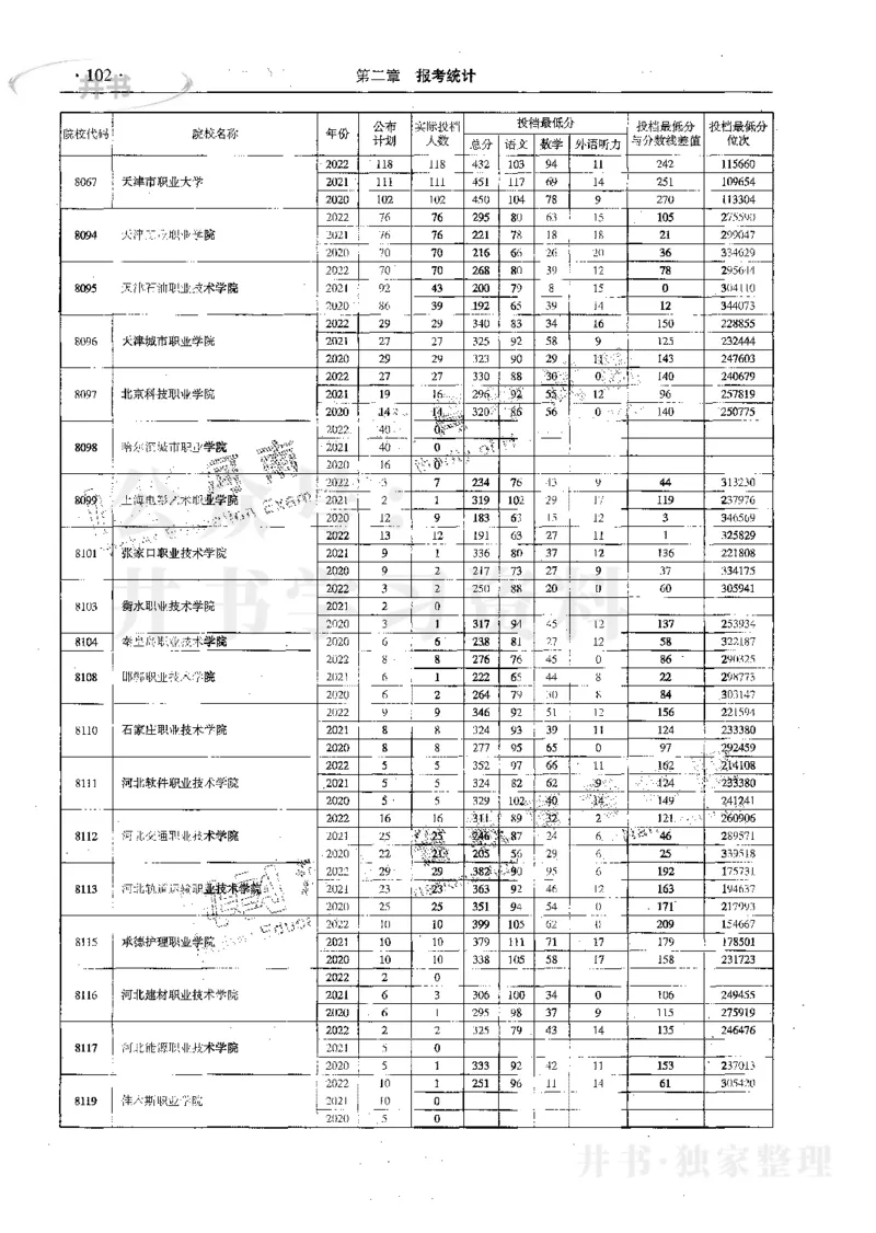 文科--最新2023版2020-2022年报考及录取统计_1.高考2025全国各省真题+答案_必看高考志愿填报价值2999_高考志愿填报_13-河南_河南17-23年_河南招生之友全套_往年版本