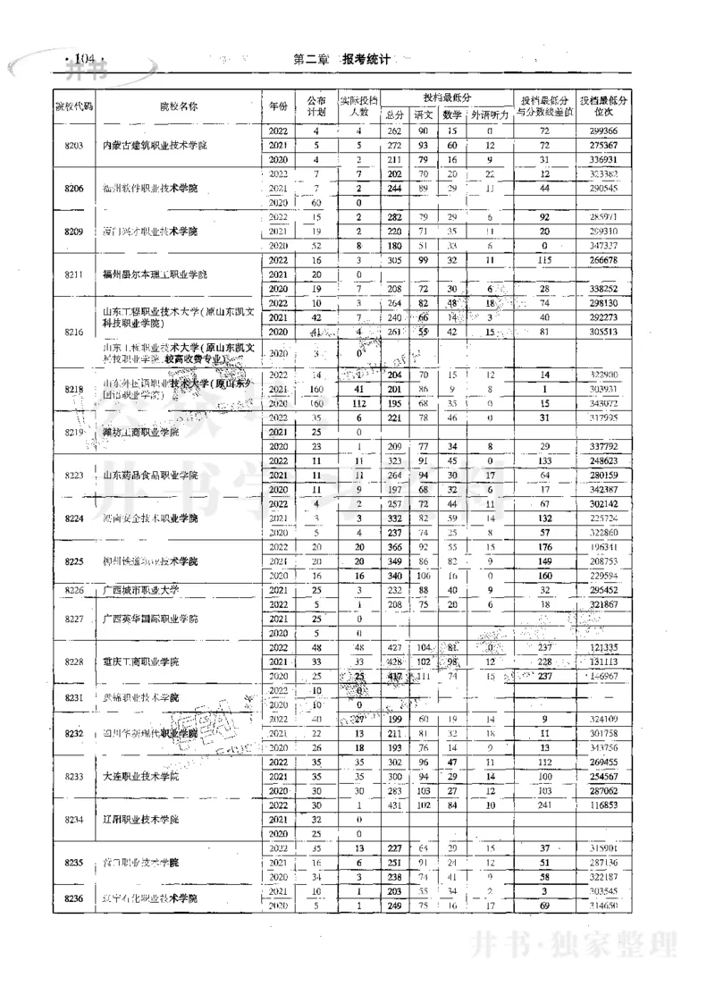 文科--最新2023版2020-2022年报考及录取统计_1.高考2025全国各省真题+答案_必看高考志愿填报价值2999_高考志愿填报_13-河南_河南17-23年_河南招生之友全套_往年版本