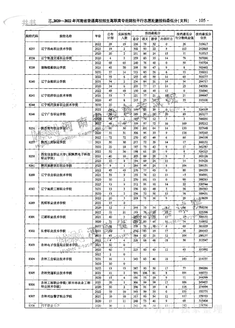 文科--最新2023版2020-2022年报考及录取统计_1.高考2025全国各省真题+答案_必看高考志愿填报价值2999_高考志愿填报_13-河南_河南17-23年_河南招生之友全套_往年版本