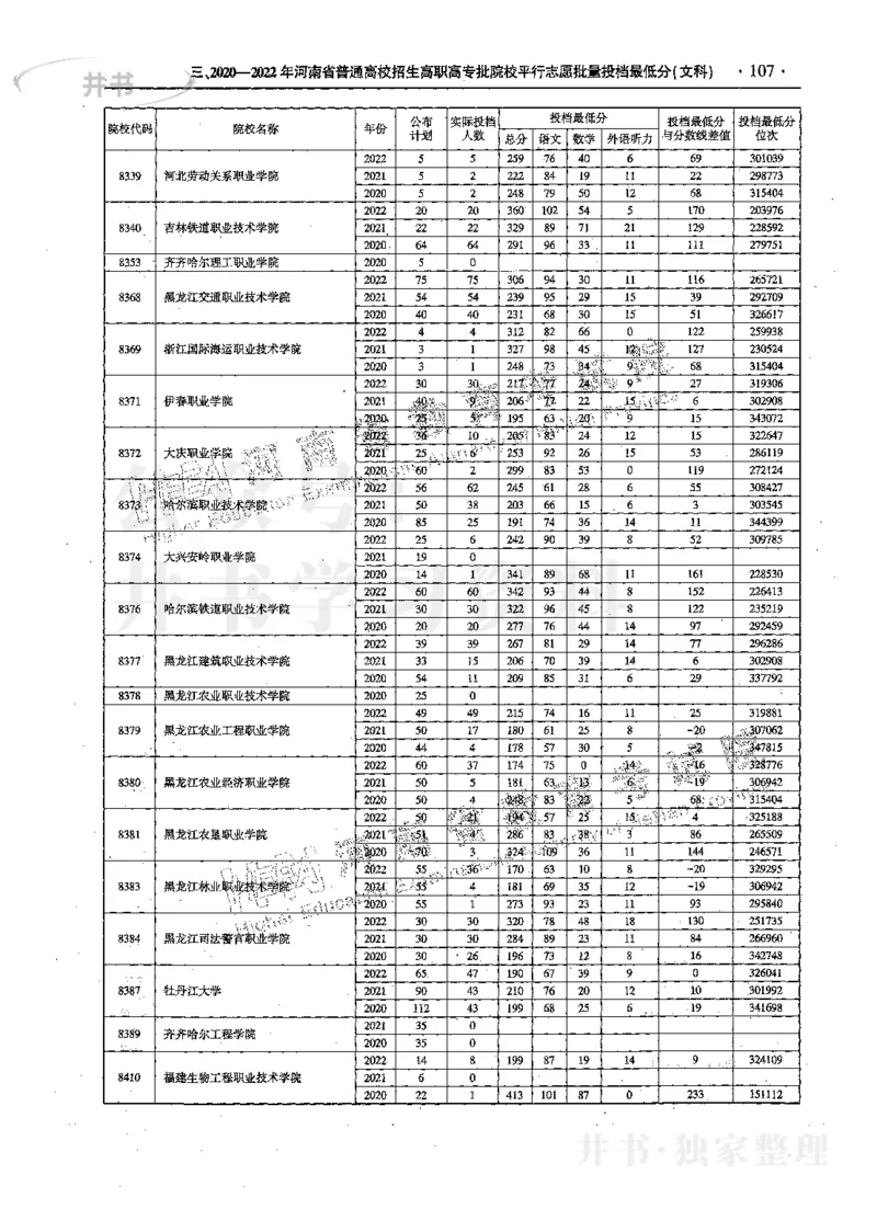 文科--最新2023版2020-2022年报考及录取统计_1.高考2025全国各省真题+答案_必看高考志愿填报价值2999_高考志愿填报_13-河南_河南17-23年_河南招生之友全套_往年版本