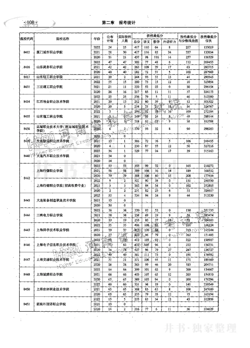 文科--最新2023版2020-2022年报考及录取统计_1.高考2025全国各省真题+答案_必看高考志愿填报价值2999_高考志愿填报_13-河南_河南17-23年_河南招生之友全套_往年版本