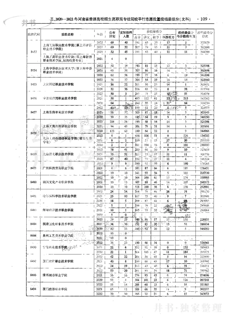 文科--最新2023版2020-2022年报考及录取统计_1.高考2025全国各省真题+答案_必看高考志愿填报价值2999_高考志愿填报_13-河南_河南17-23年_河南招生之友全套_往年版本