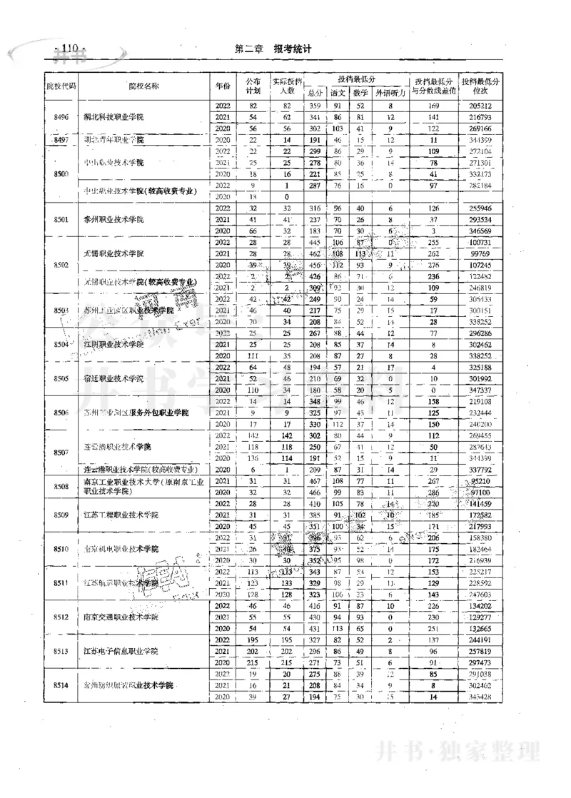 文科--最新2023版2020-2022年报考及录取统计_1.高考2025全国各省真题+答案_必看高考志愿填报价值2999_高考志愿填报_13-河南_河南17-23年_河南招生之友全套_往年版本