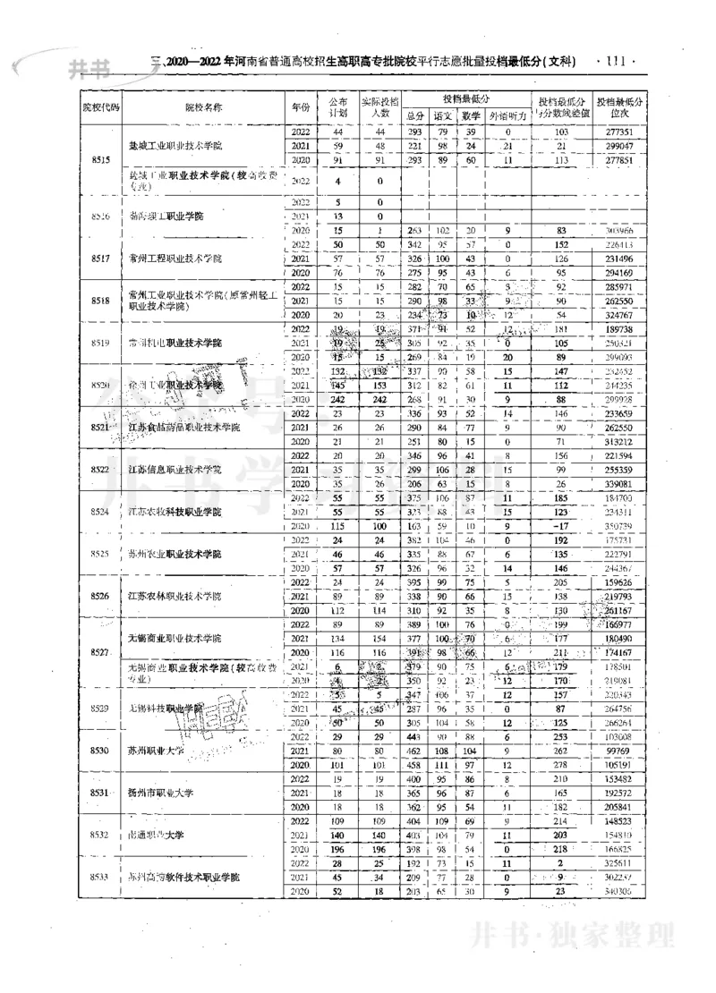 文科--最新2023版2020-2022年报考及录取统计_1.高考2025全国各省真题+答案_必看高考志愿填报价值2999_高考志愿填报_13-河南_河南17-23年_河南招生之友全套_往年版本