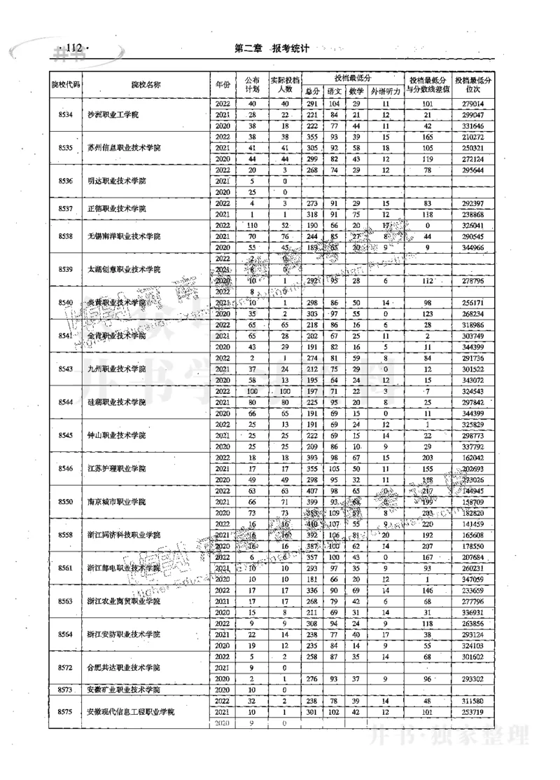 文科--最新2023版2020-2022年报考及录取统计_1.高考2025全国各省真题+答案_必看高考志愿填报价值2999_高考志愿填报_13-河南_河南17-23年_河南招生之友全套_往年版本