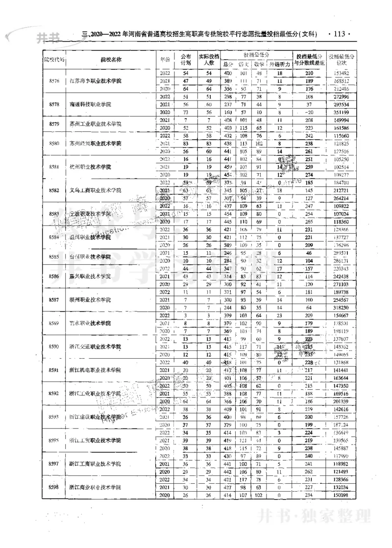 文科--最新2023版2020-2022年报考及录取统计_1.高考2025全国各省真题+答案_必看高考志愿填报价值2999_高考志愿填报_13-河南_河南17-23年_河南招生之友全套_往年版本