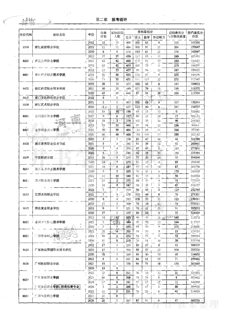 文科--最新2023版2020-2022年报考及录取统计_1.高考2025全国各省真题+答案_必看高考志愿填报价值2999_高考志愿填报_13-河南_河南17-23年_河南招生之友全套_往年版本