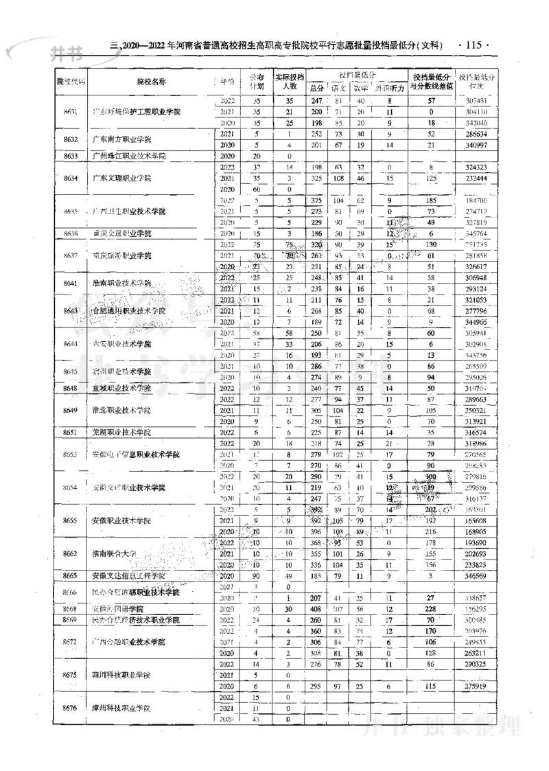 文科--最新2023版2020-2022年报考及录取统计_1.高考2025全国各省真题+答案_必看高考志愿填报价值2999_高考志愿填报_13-河南_河南17-23年_河南招生之友全套_往年版本