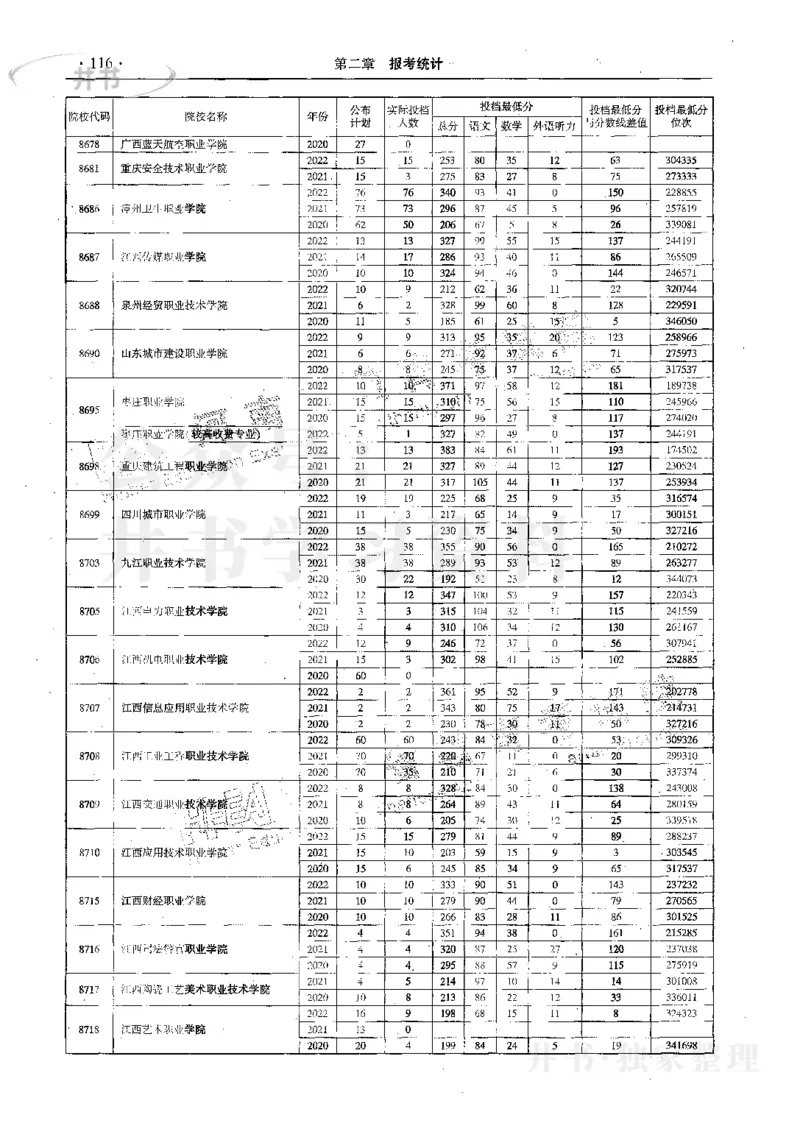 文科--最新2023版2020-2022年报考及录取统计_1.高考2025全国各省真题+答案_必看高考志愿填报价值2999_高考志愿填报_13-河南_河南17-23年_河南招生之友全套_往年版本