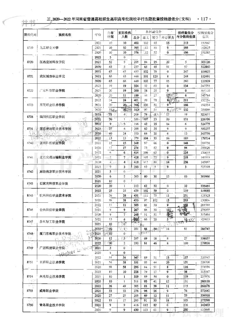文科--最新2023版2020-2022年报考及录取统计_1.高考2025全国各省真题+答案_必看高考志愿填报价值2999_高考志愿填报_13-河南_河南17-23年_河南招生之友全套_往年版本
