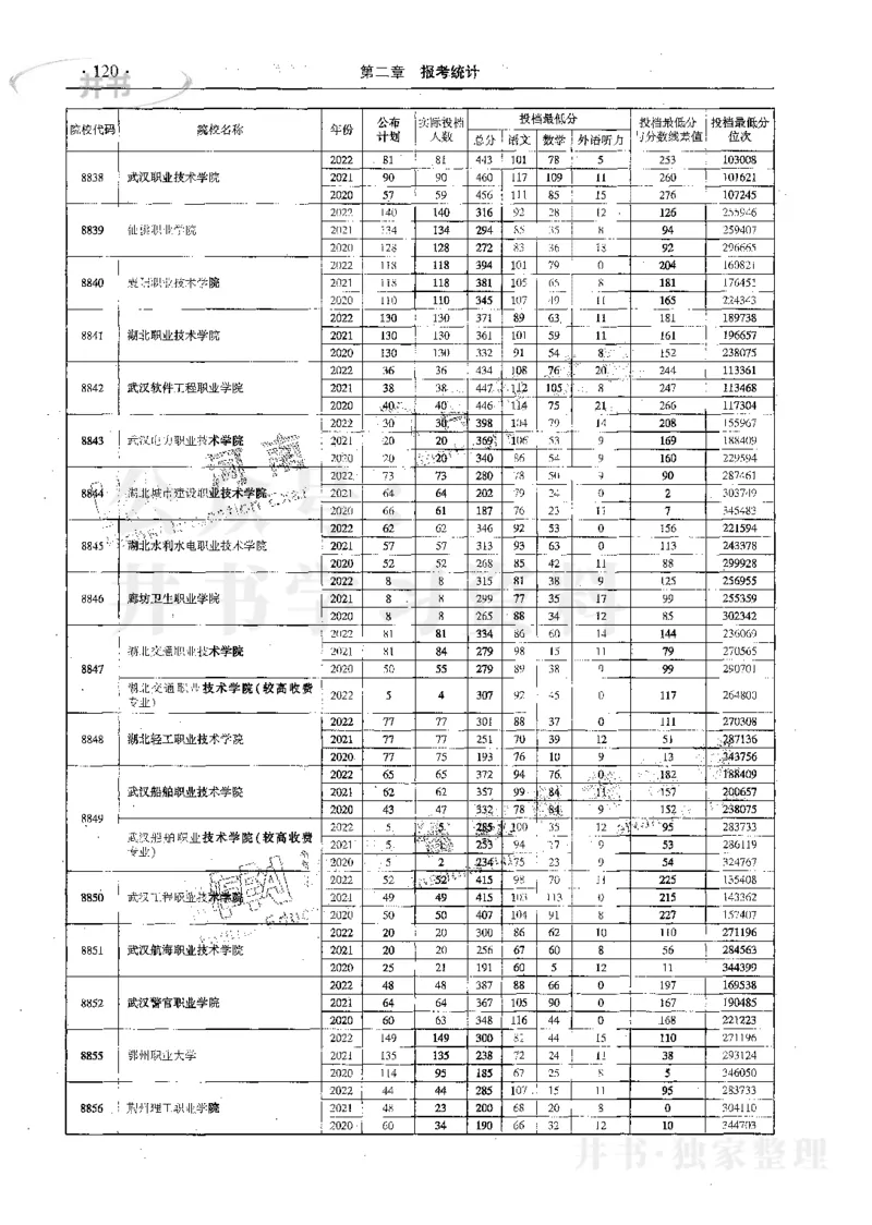 文科--最新2023版2020-2022年报考及录取统计_1.高考2025全国各省真题+答案_必看高考志愿填报价值2999_高考志愿填报_13-河南_河南17-23年_河南招生之友全套_往年版本