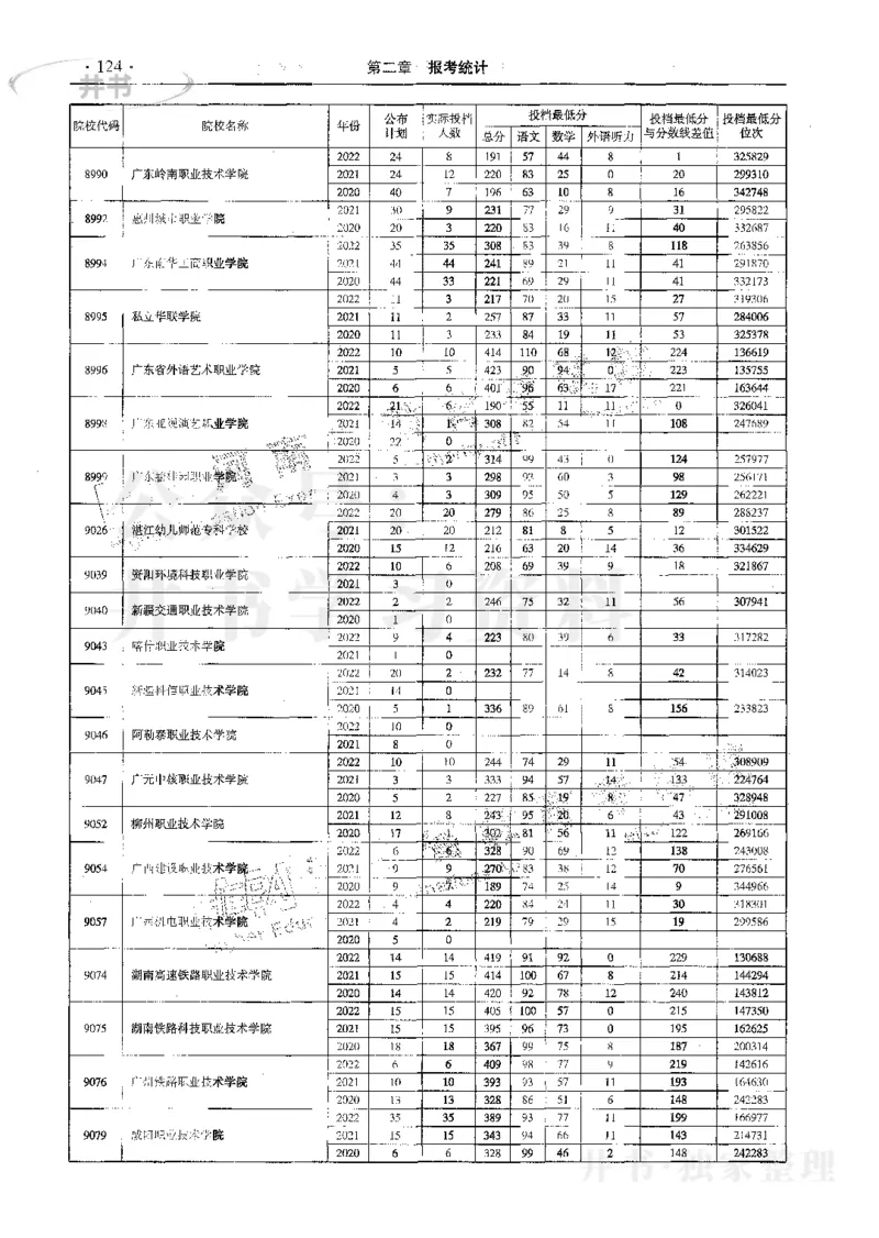 文科--最新2023版2020-2022年报考及录取统计_1.高考2025全国各省真题+答案_必看高考志愿填报价值2999_高考志愿填报_13-河南_河南17-23年_河南招生之友全套_往年版本