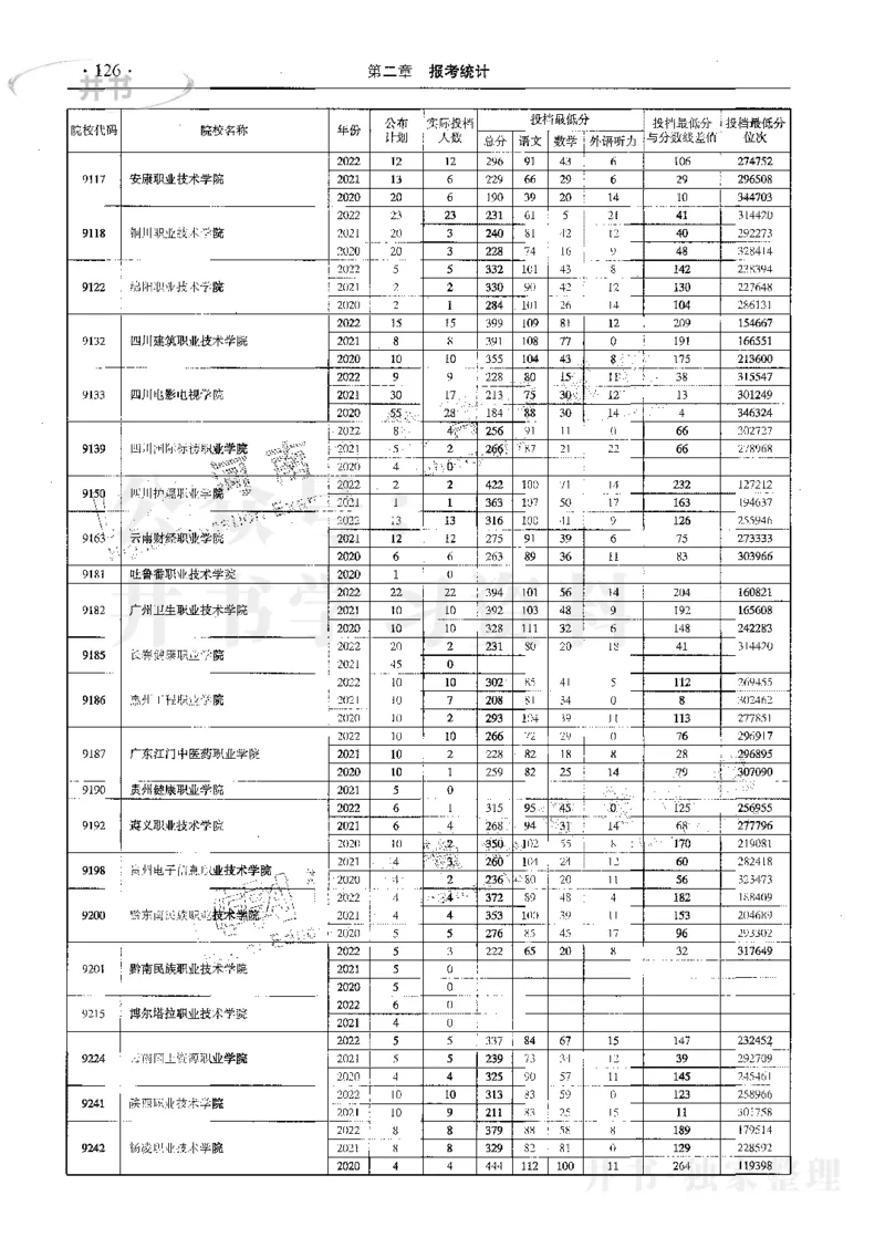 文科--最新2023版2020-2022年报考及录取统计_1.高考2025全国各省真题+答案_必看高考志愿填报价值2999_高考志愿填报_13-河南_河南17-23年_河南招生之友全套_往年版本