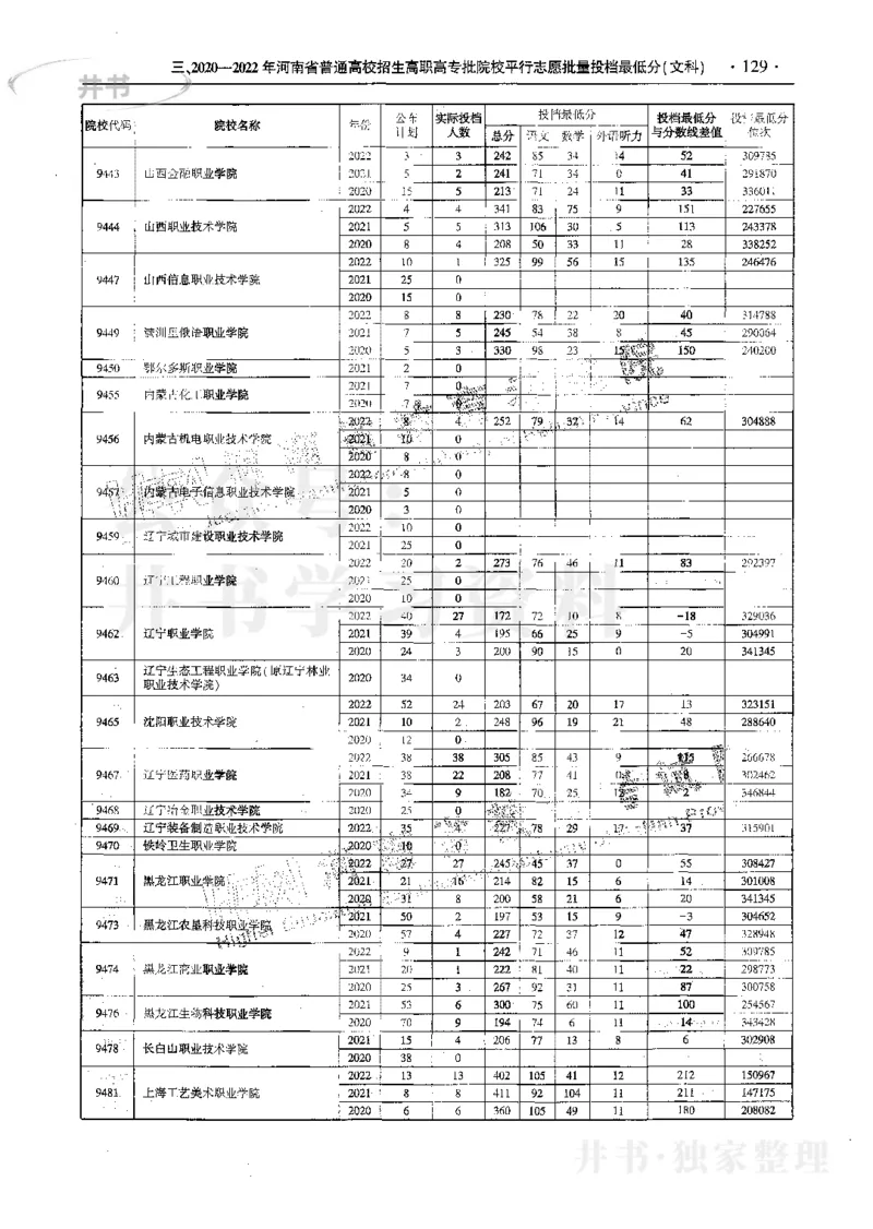 文科--最新2023版2020-2022年报考及录取统计_1.高考2025全国各省真题+答案_必看高考志愿填报价值2999_高考志愿填报_13-河南_河南17-23年_河南招生之友全套_往年版本
