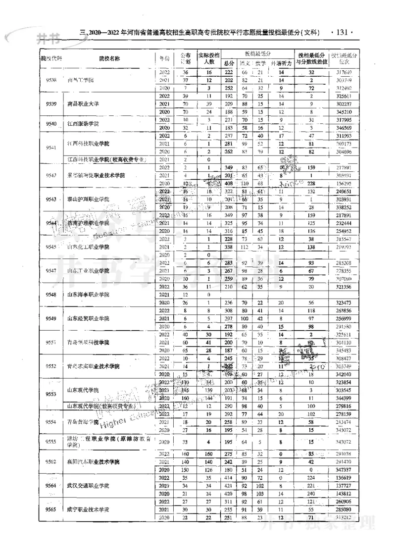 文科--最新2023版2020-2022年报考及录取统计_1.高考2025全国各省真题+答案_必看高考志愿填报价值2999_高考志愿填报_13-河南_河南17-23年_河南招生之友全套_往年版本