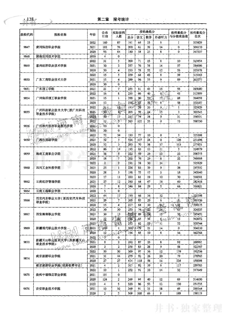 文科--最新2023版2020-2022年报考及录取统计_1.高考2025全国各省真题+答案_必看高考志愿填报价值2999_高考志愿填报_13-河南_河南17-23年_河南招生之友全套_往年版本